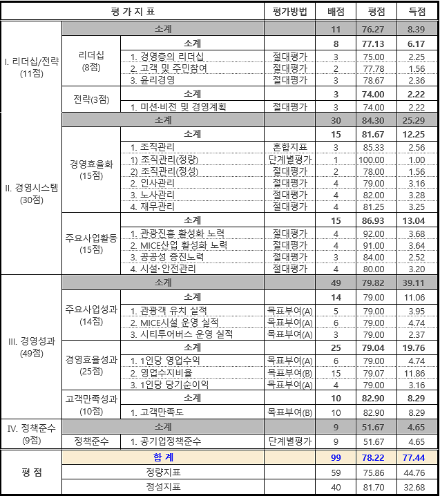 2017년_경평_결과(2016년_실적).png 이미지