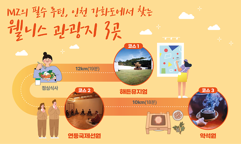 (인포그래픽)__MZ_코스_인천_웰니스_관광지_3곳.png